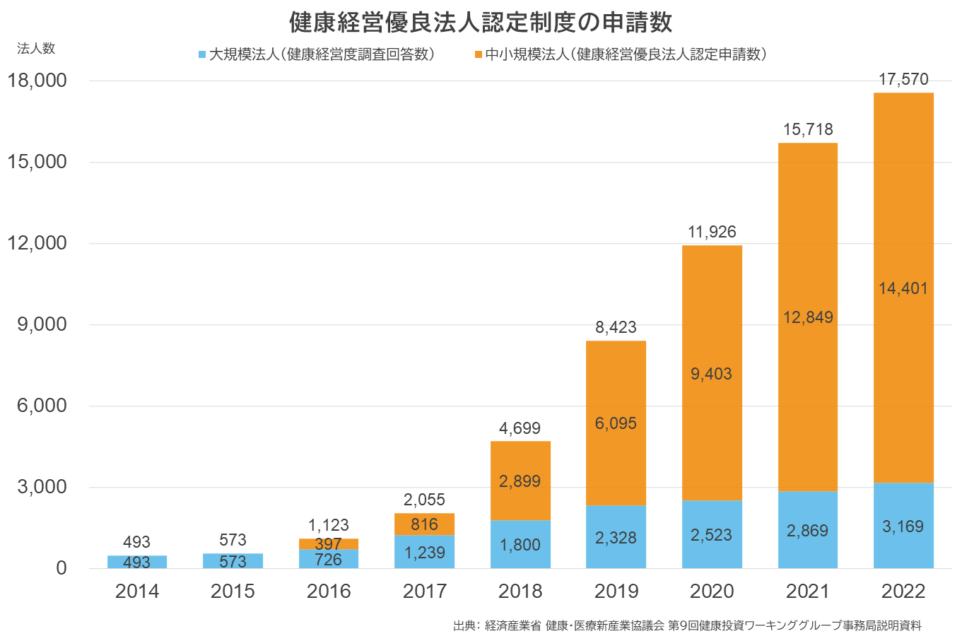 ベルシステム24とウェルネス・コミュニケーションズ、健康管理業務をまとめて一括代行するサービスを提供開始