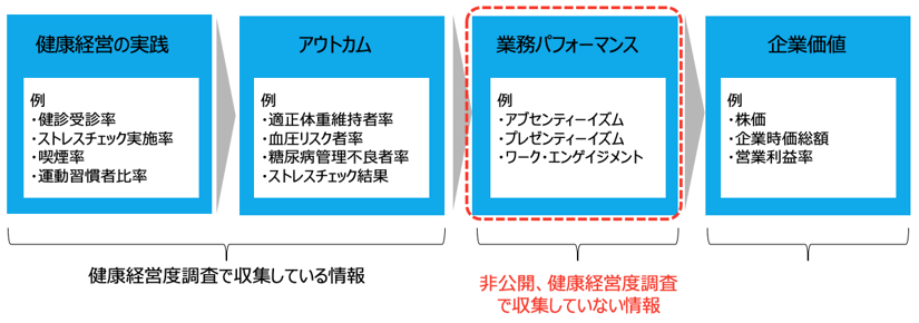 企業が健康経営に取り組む意義-1