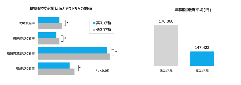 企業が健康経営に取り組む意義-2