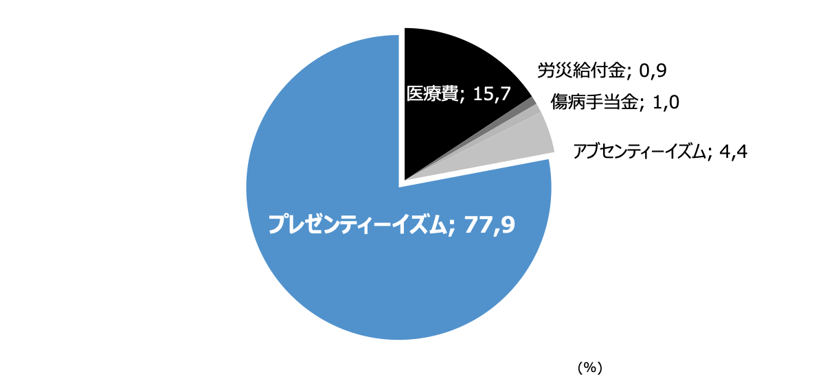 企業が健康経営に取り組む意義-3