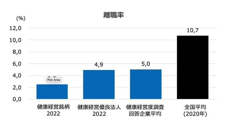 企業が健康経営に取り組む意義-5
