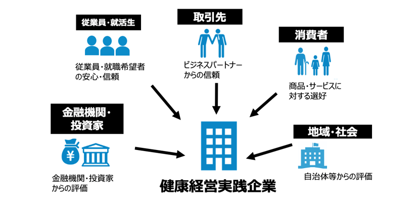 企業が健康経営に取り組む意義-7