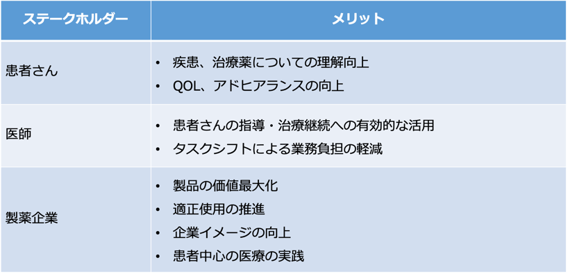 表　PSPのメリット