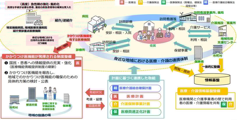 ポスト2025を見据えた地域包括ケアシステムの深化・推進