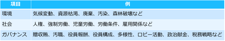 ESG課題の一例