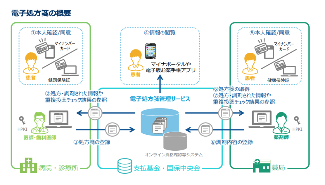 医療DXの動向と製薬企業が注目すべきポイント-2