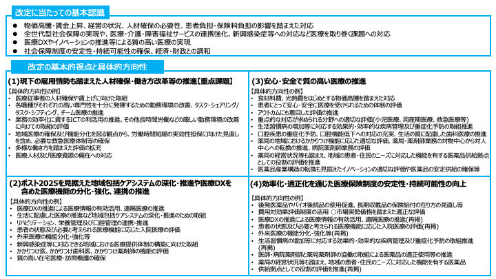 改定の「基本認識」「基本的視点」「具体的方向性」