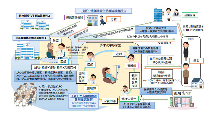 2024年度診療報酬改定を読み解く~製薬企業が気になるポイント~ 病院編