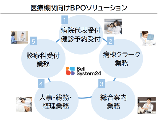 ウェルネスサービスの開発・提供を通じ、社会とともに持続的に成長することを目指す 02