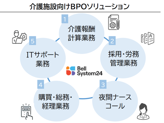 ウェルネスサービスの開発・提供を通じ、社会とともに持続的に成長することを目指す 04