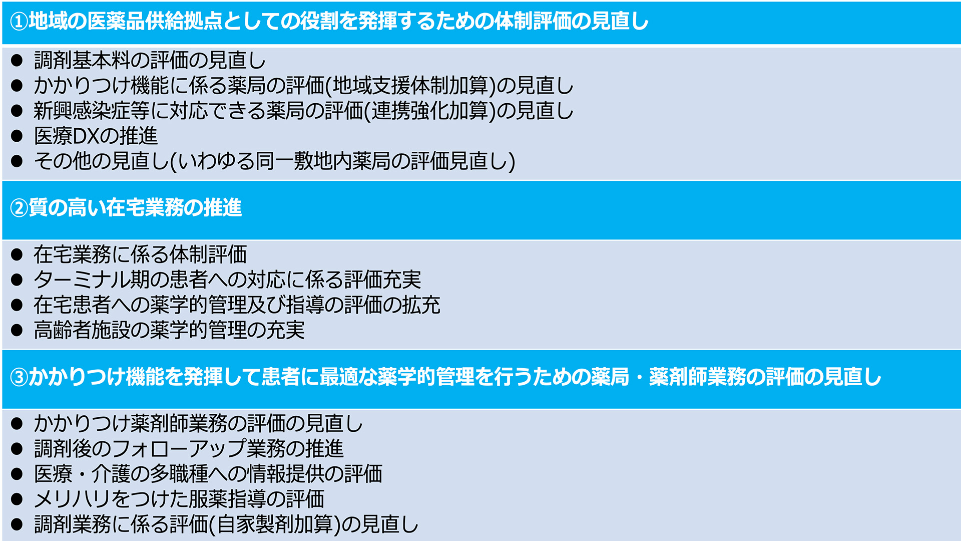 2024年度調剤報酬改定の主なポイント