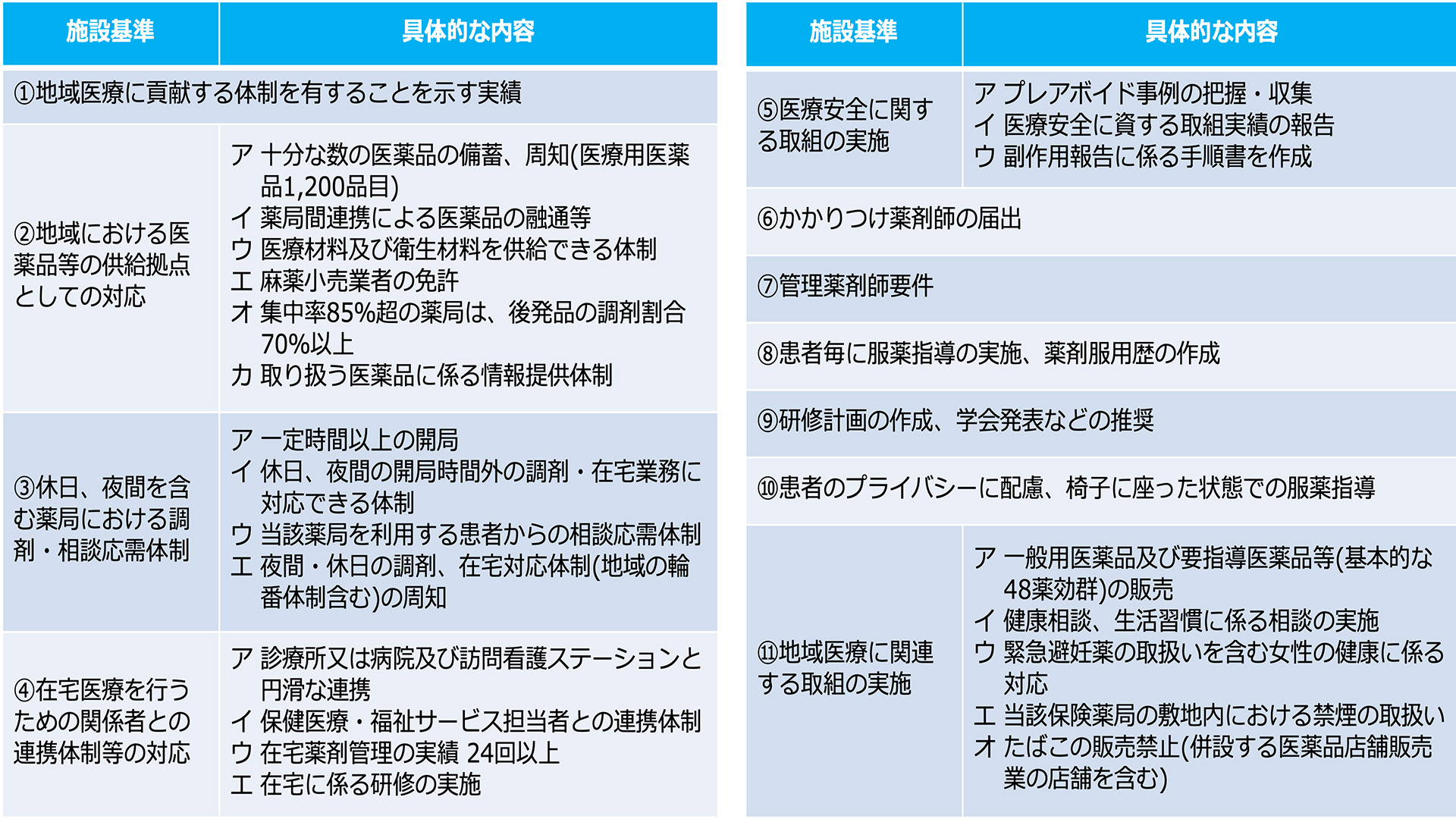 地域支援体制加算の見直し