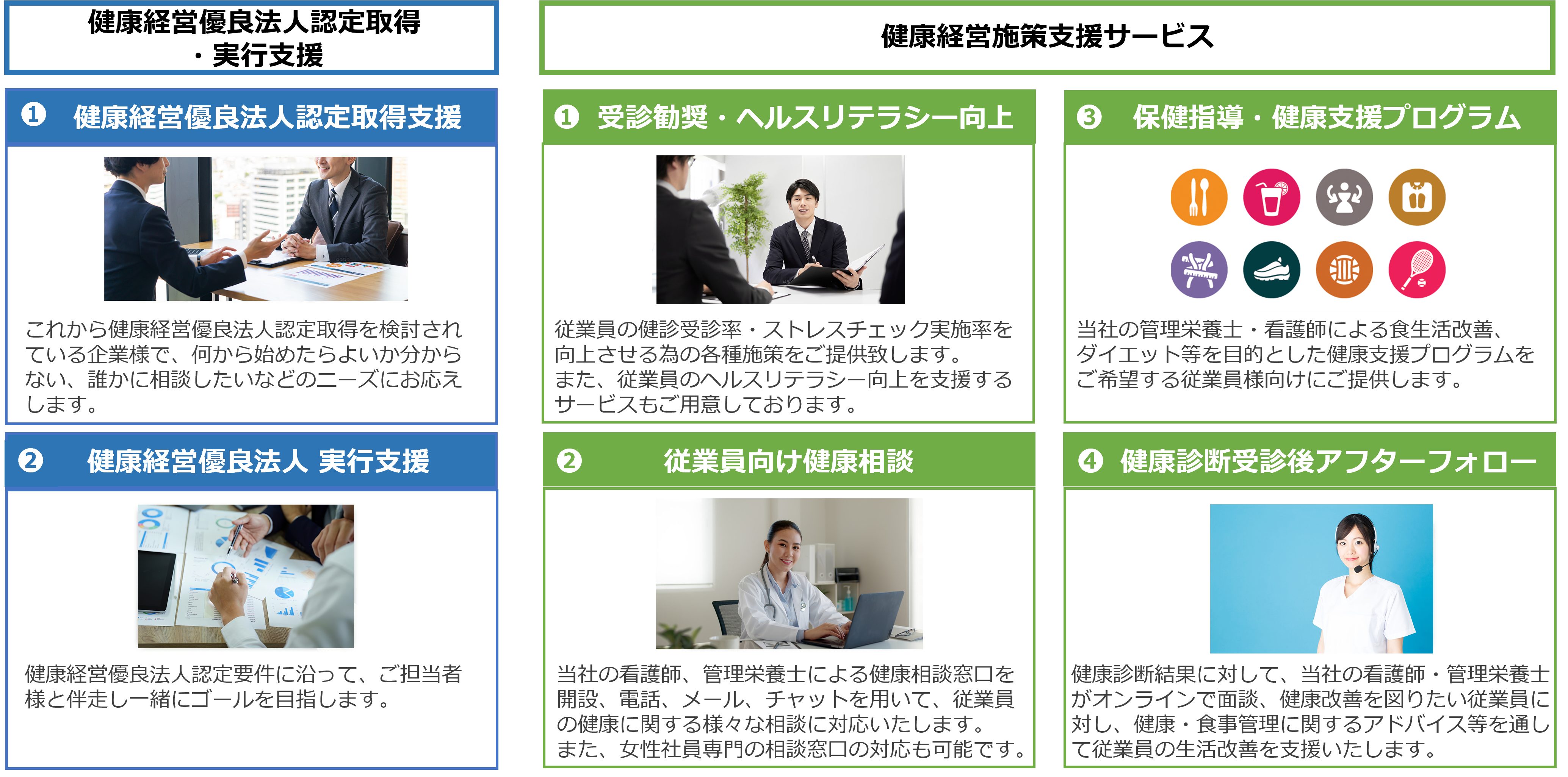 健康経営サービスメニュー