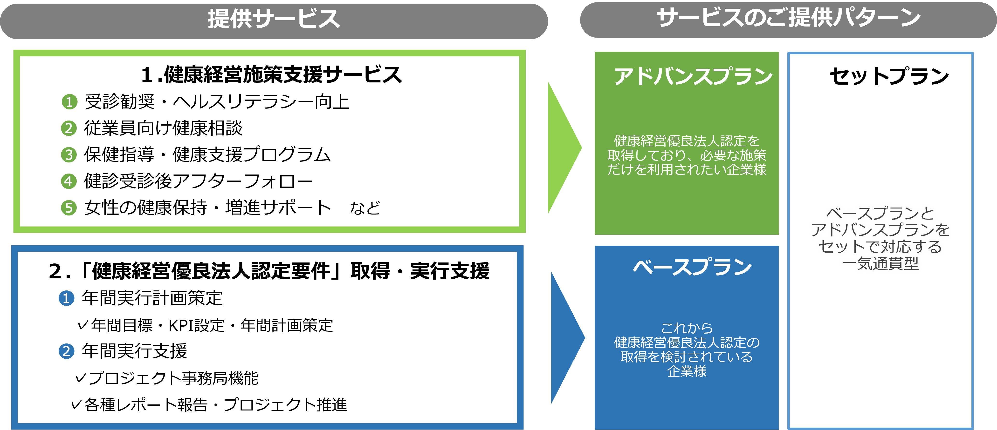 ベルシステム２４が提供する健康経営サービス