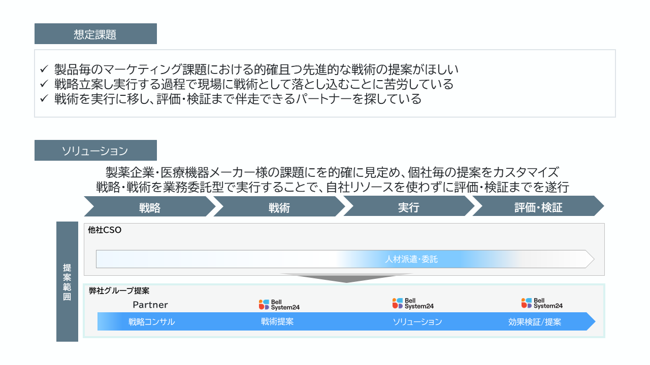 戦術提案の図