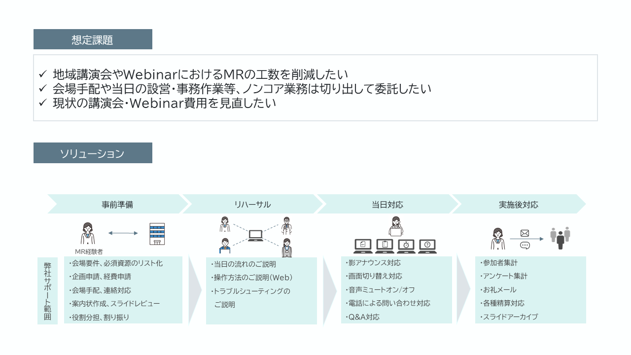 講演会サポートの図