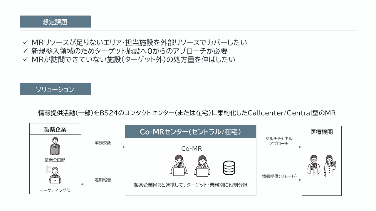 Co-MR(リモートMR)の図