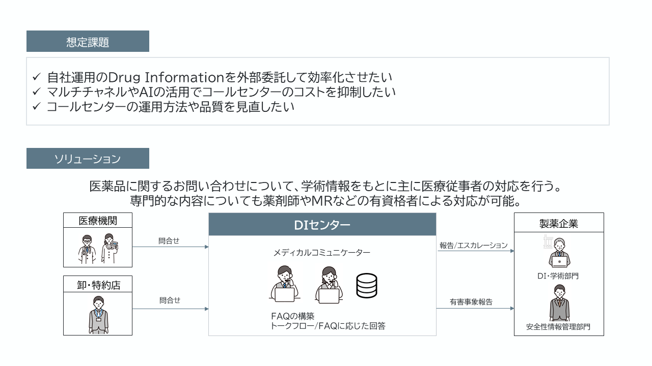 Drug Information(くすり相談室)の図